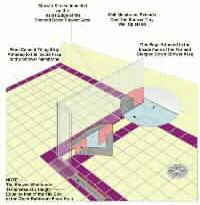 Waterproofing and tiling a stepped down shower recess